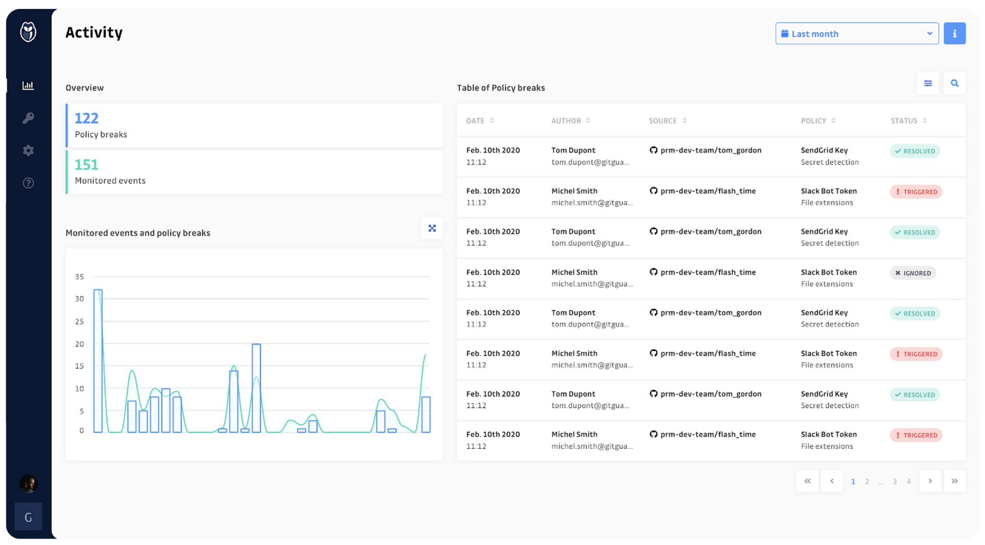 GitGuardian-Dashboard