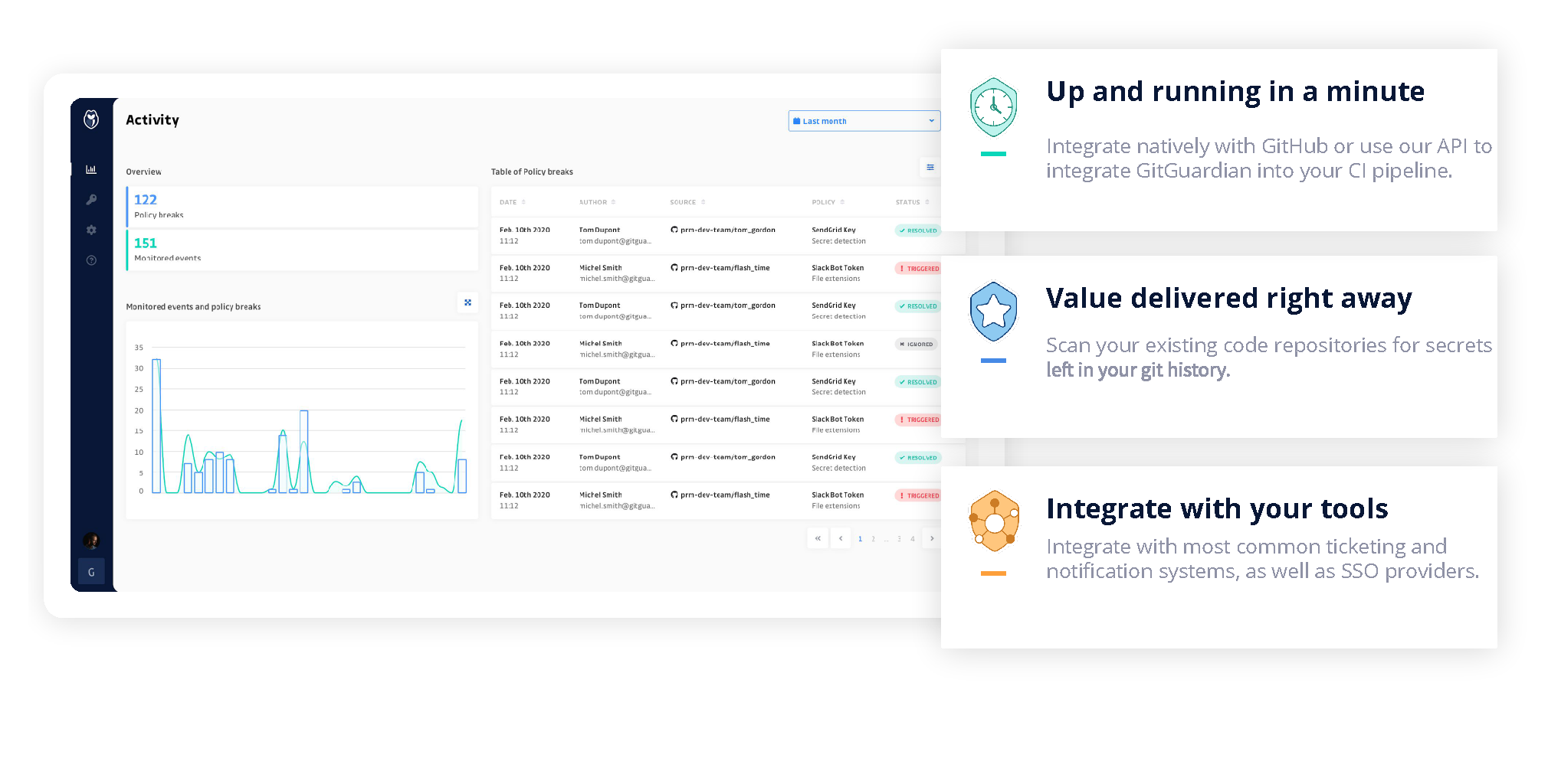 GitGuardian-dashboard