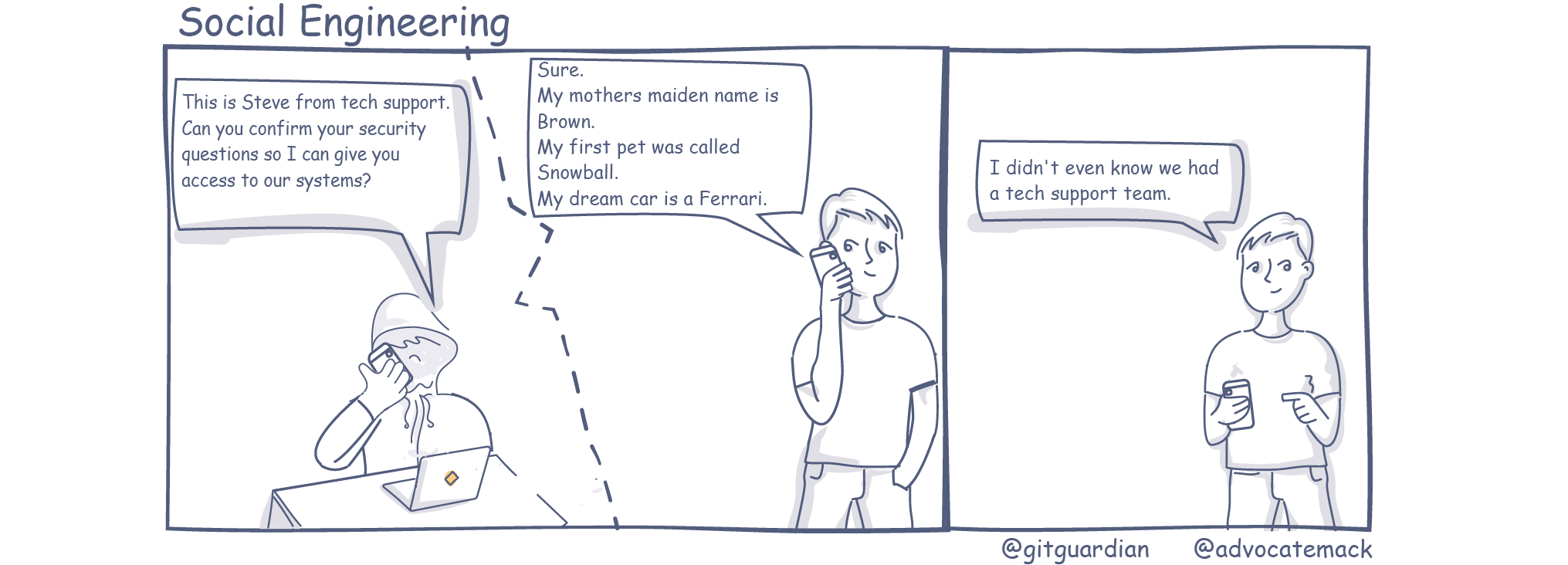 Social Engineering comic