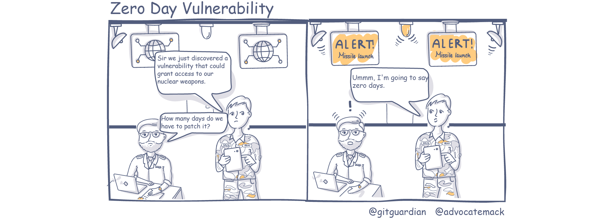 Zero Risk Vulnerability