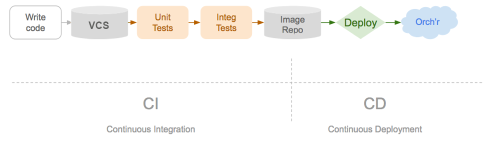 CICD Workflow