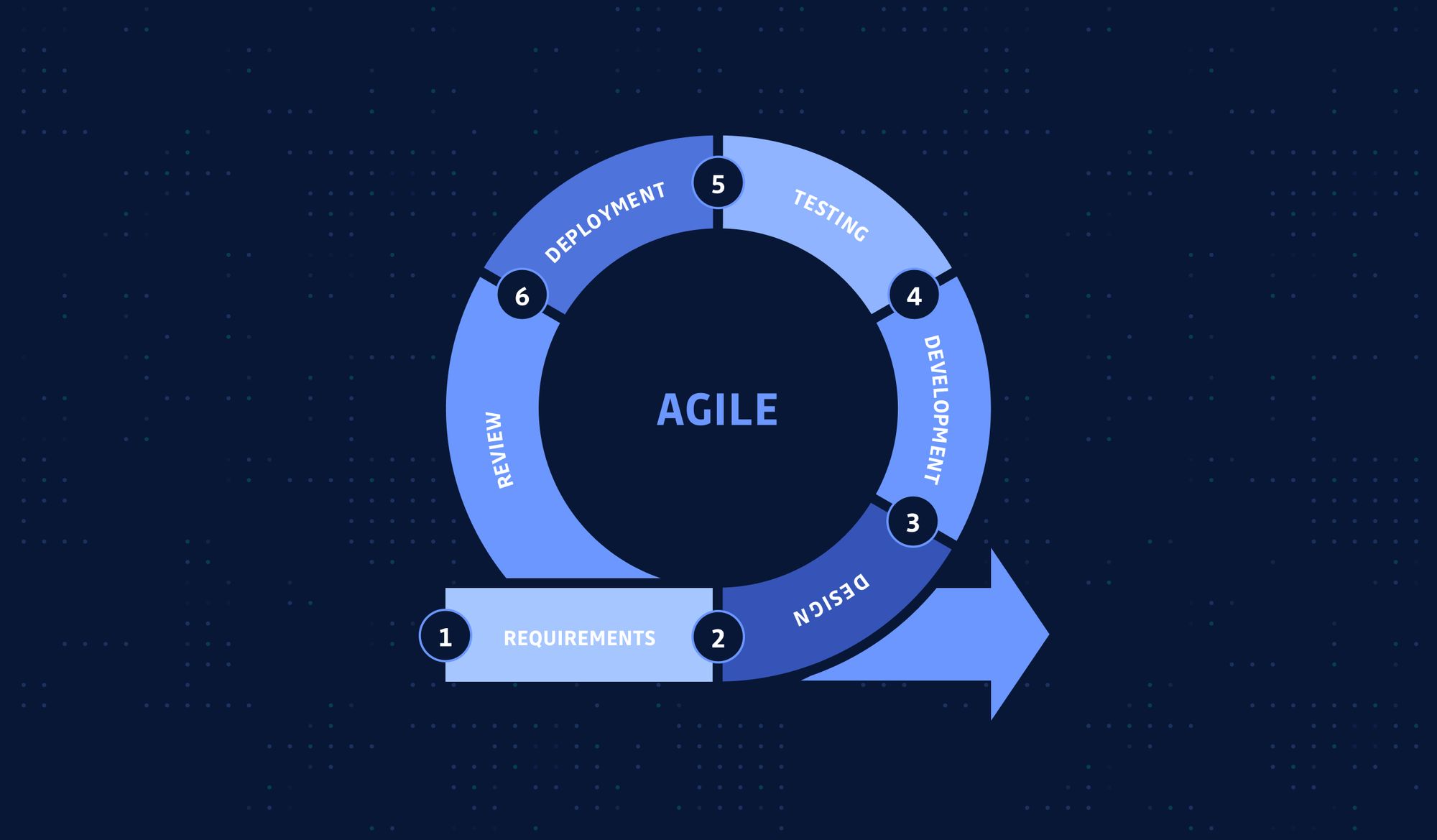 Devops Security & SDLC: Adding Security into DevOps Accelerates the SDLC