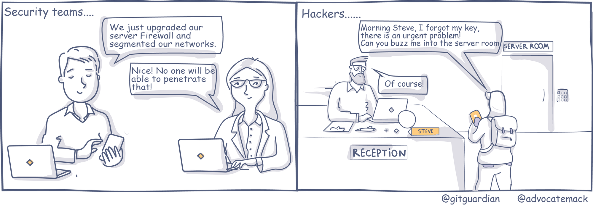 Physical hacking