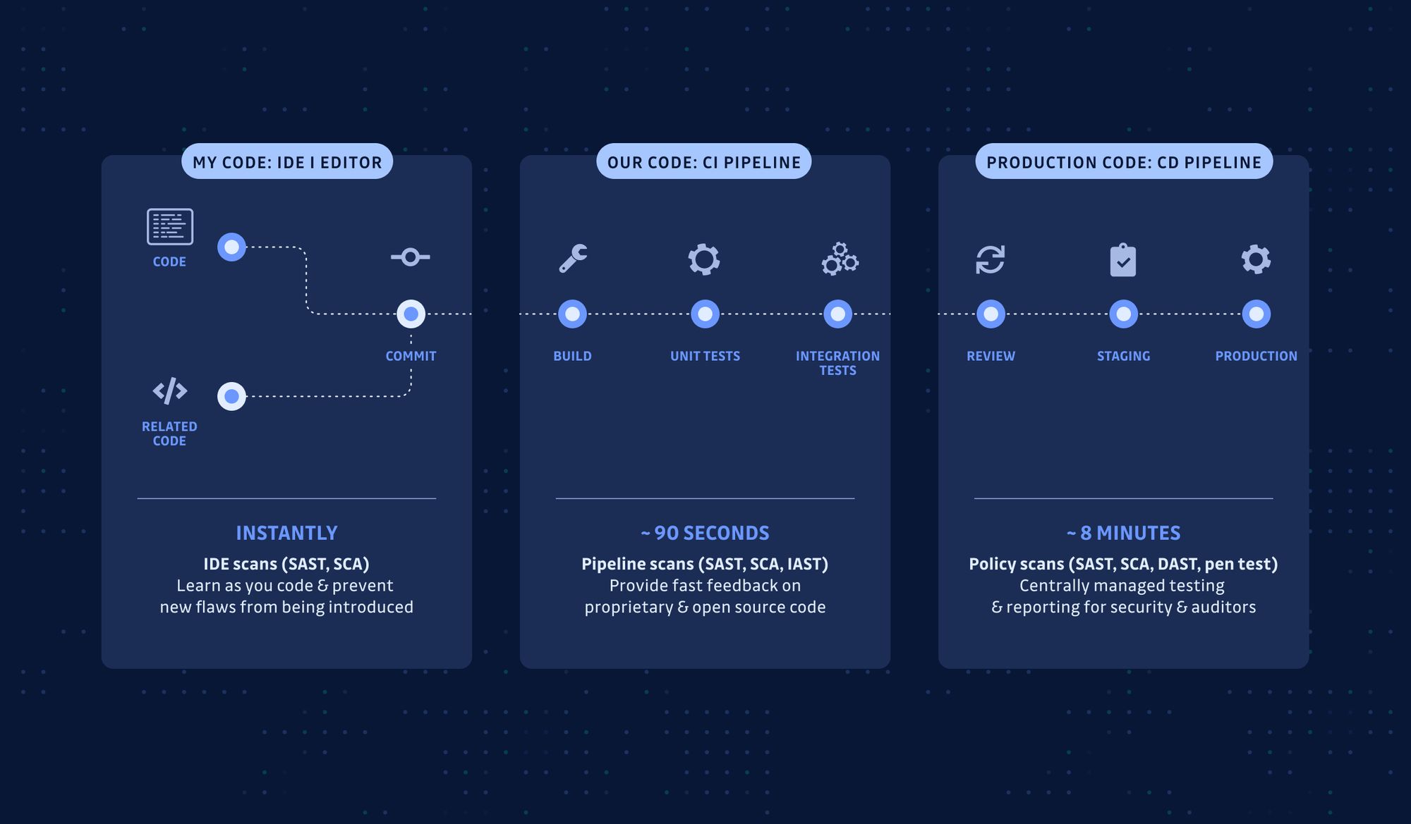 Secure Coding Practices