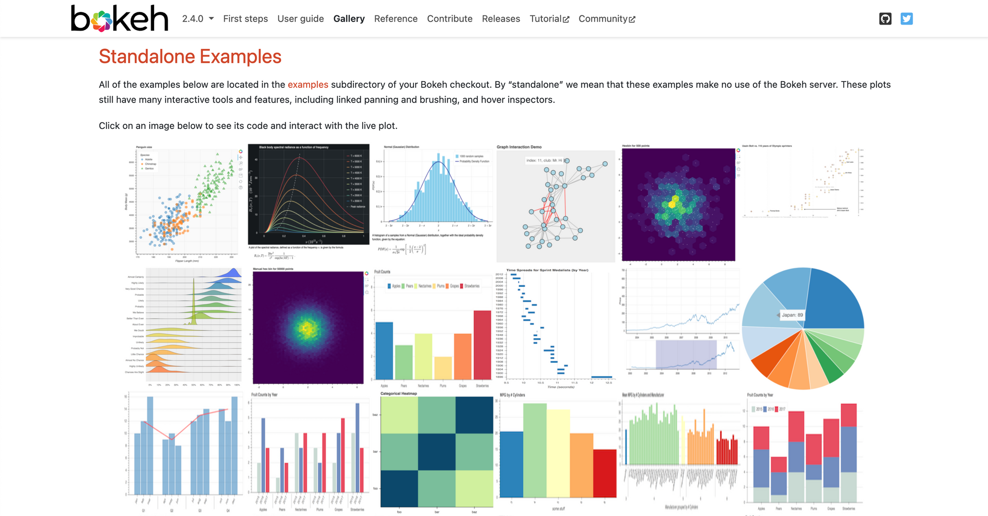 Standalone examples of data plots made with the Bokeh library