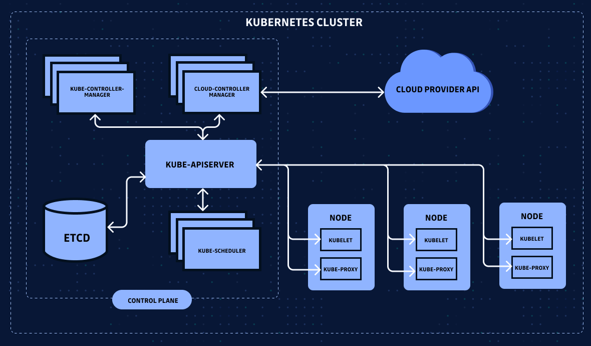 Kubernetes Cluster