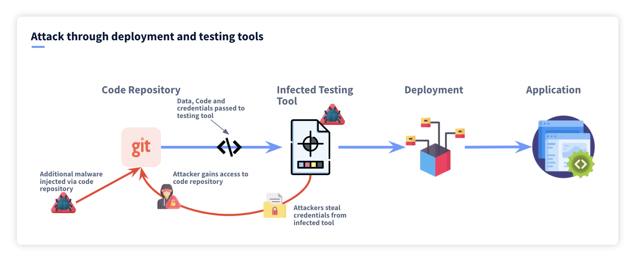 Supply Chain Attacks 6 Steps to protect your software supply chain