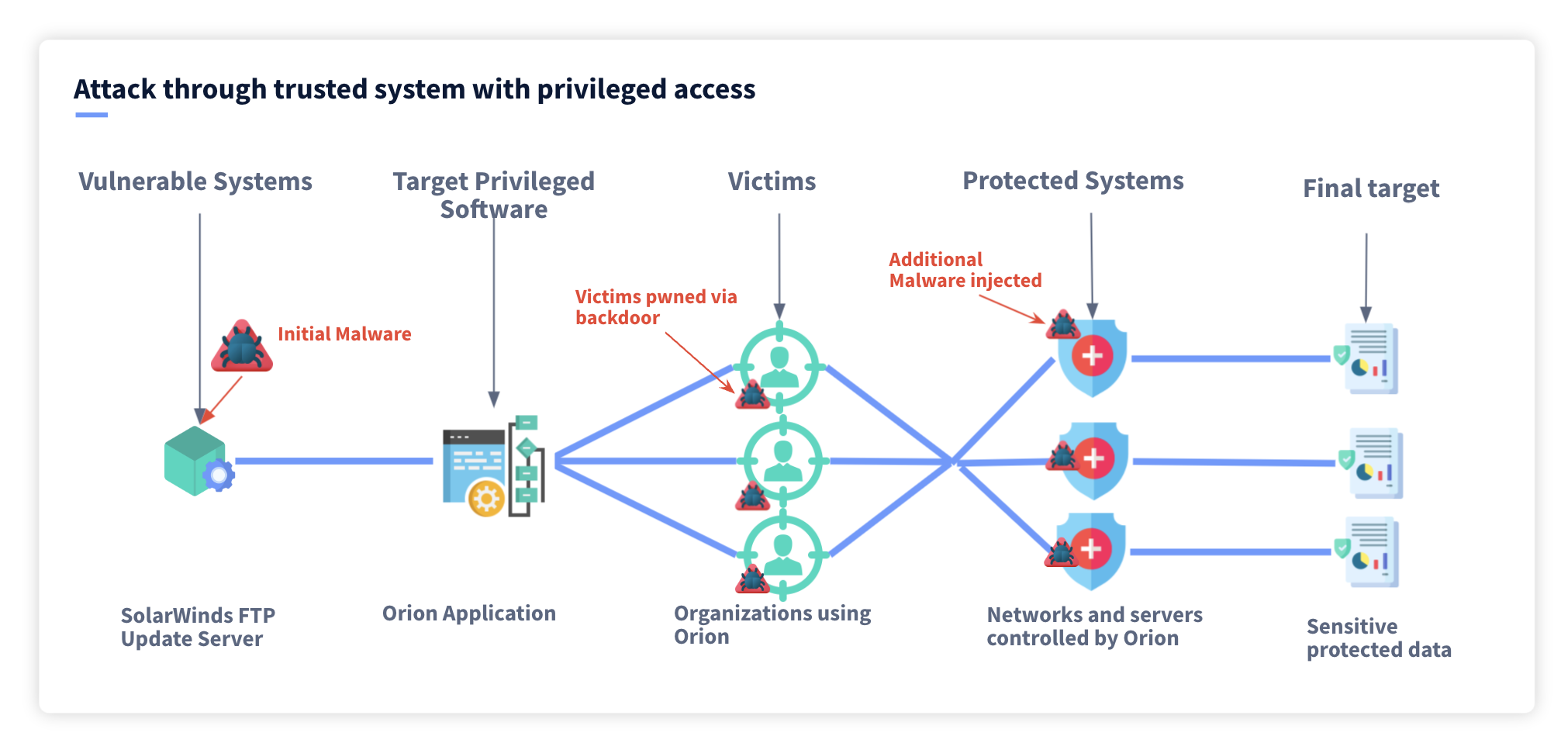 solarwinds supply chain attack