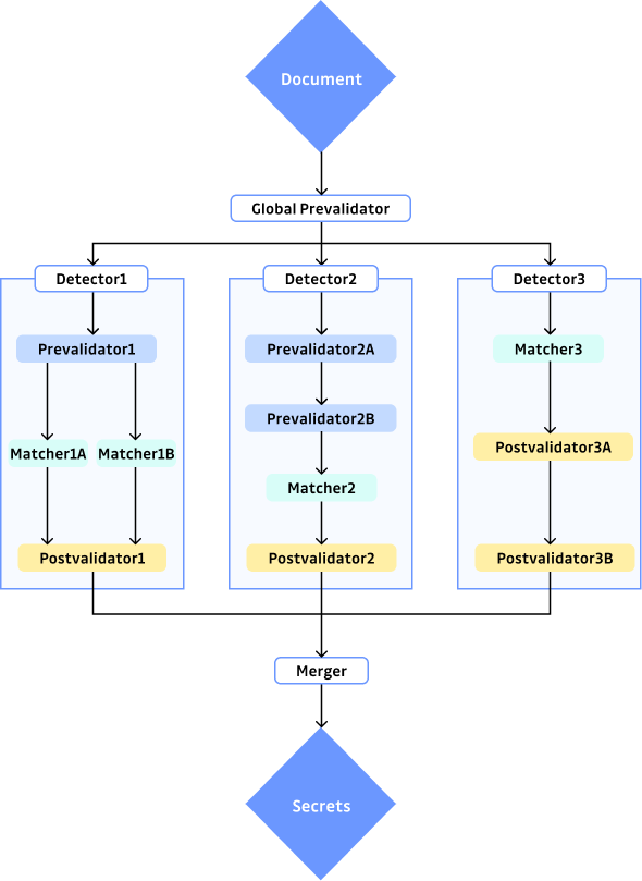 Exemple pipelines