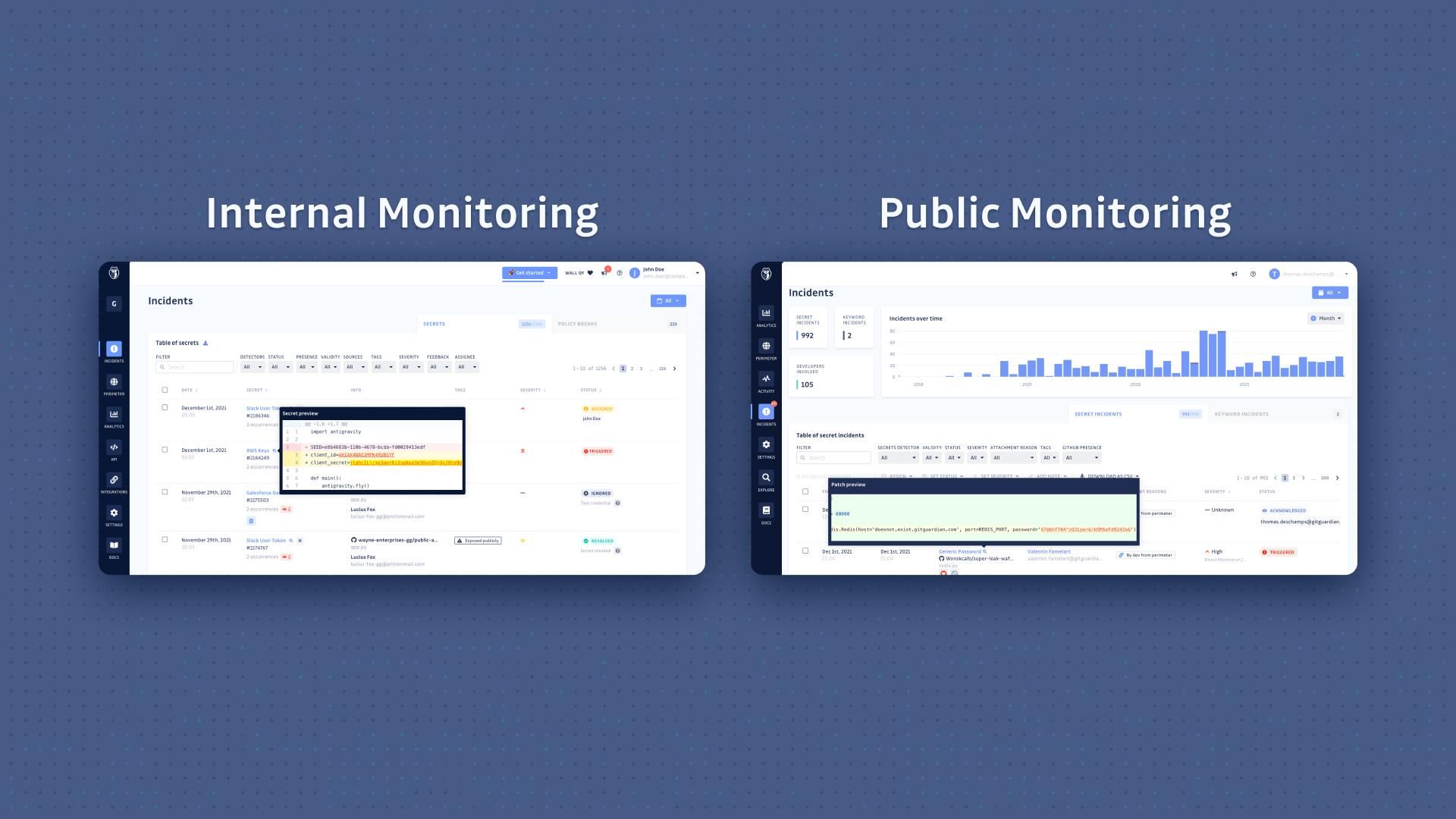 Internal and Public Monitoring