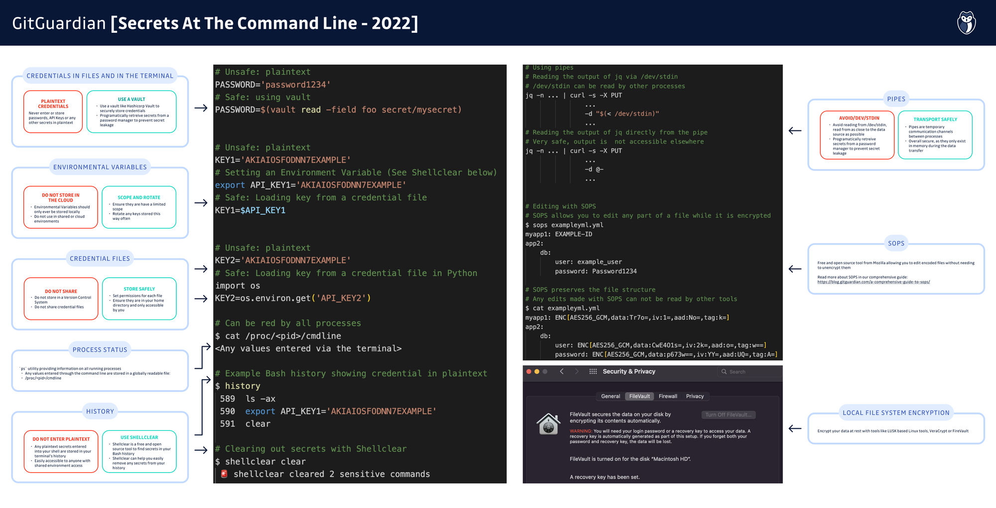 Secrets at the Command Line Cheat Sheet