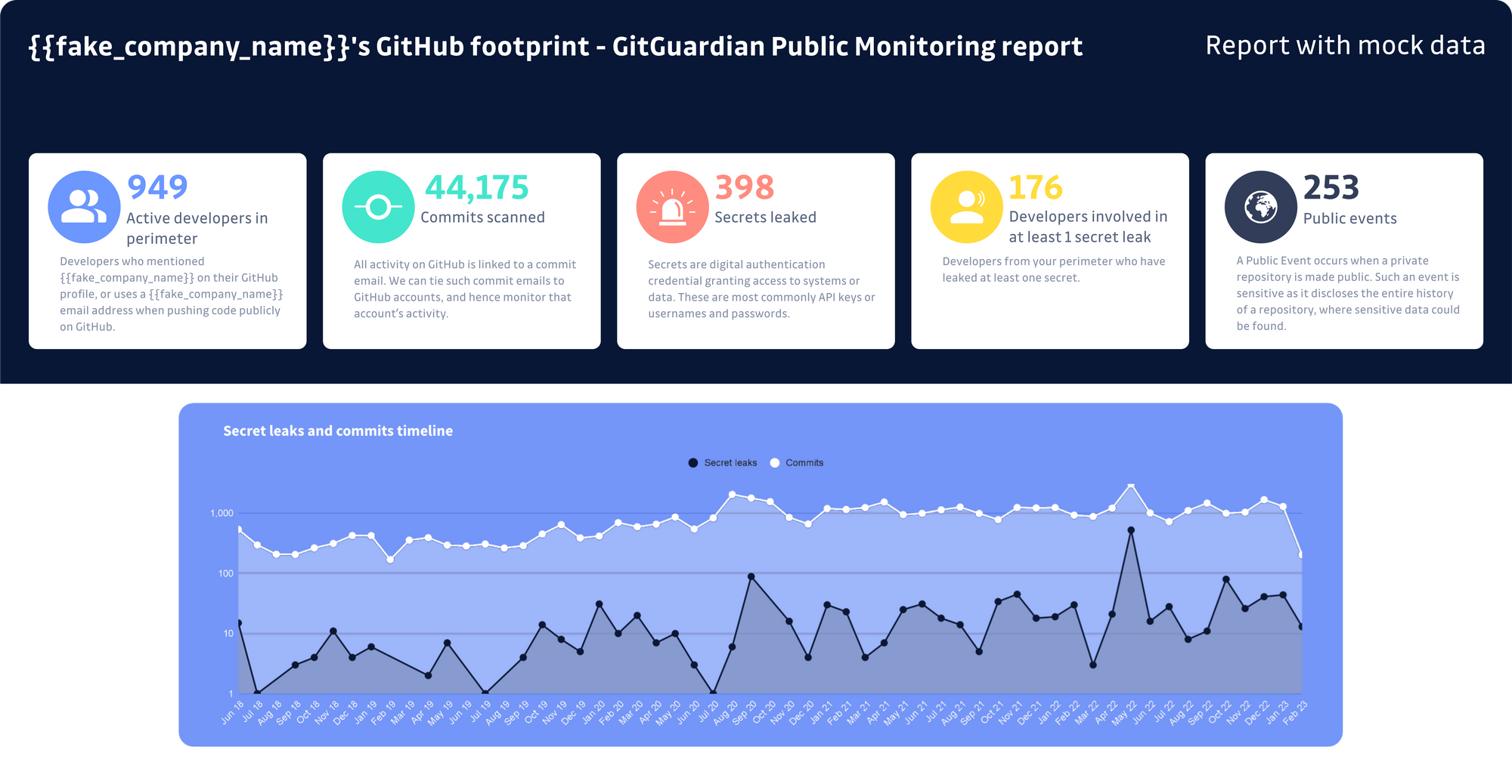 Are Your Company Secrets Safe on GitHub? Here's Why You Need to Request a Complimentary Audit