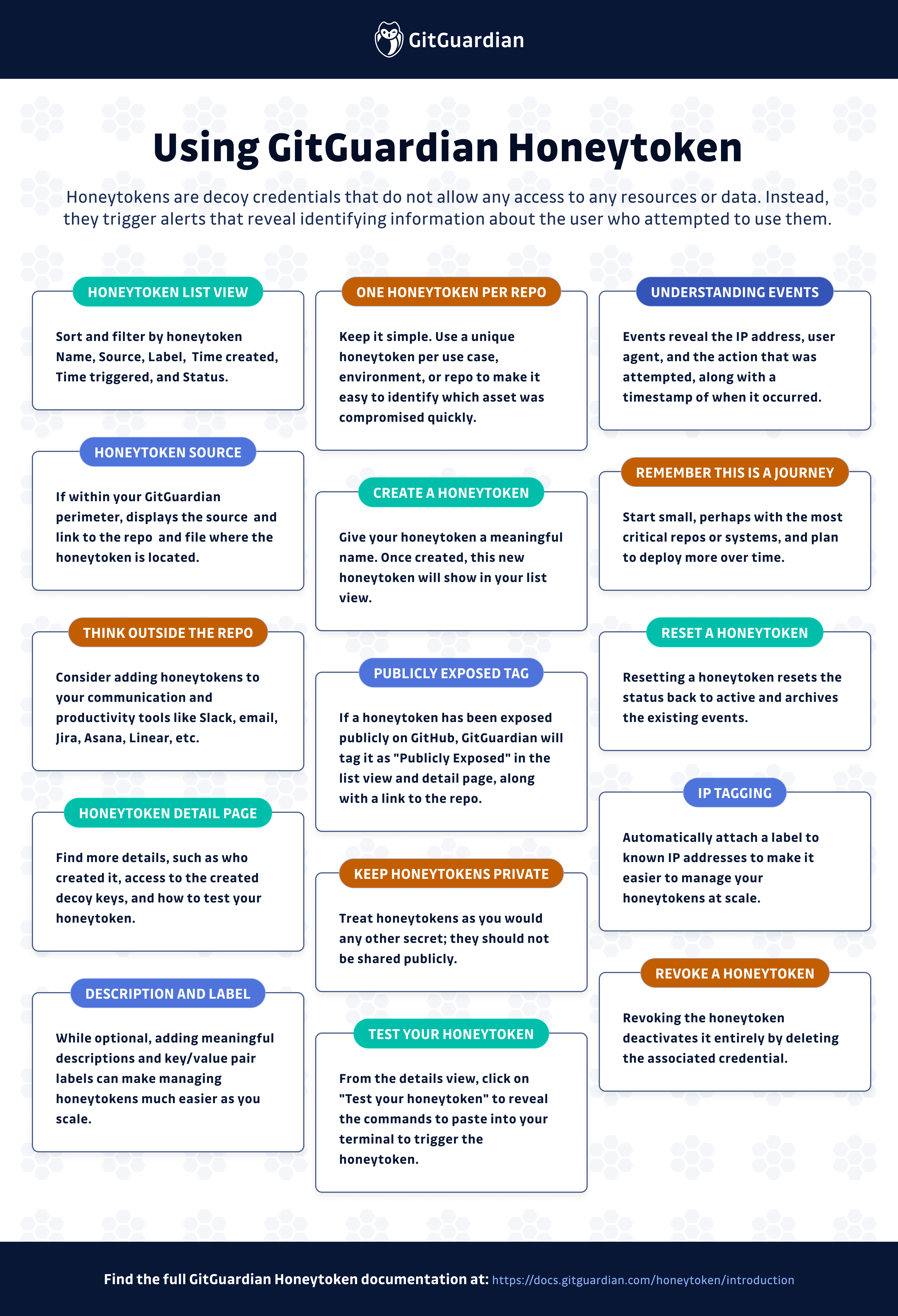 Slack Shared Channels: The Ultimate Cheat Sheet 2023