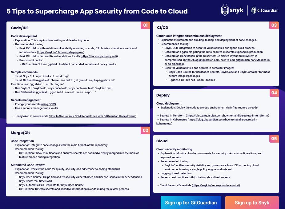 5 tips to Supercharge App Security from Code to Cloud