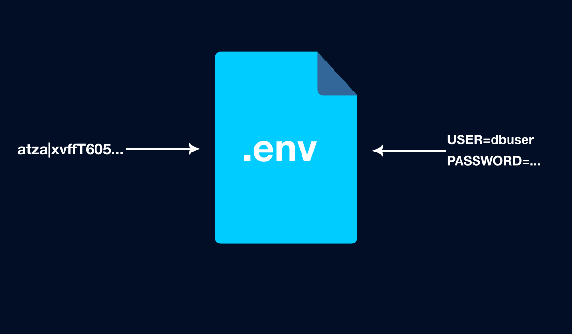 Secure Your Secrets with .env