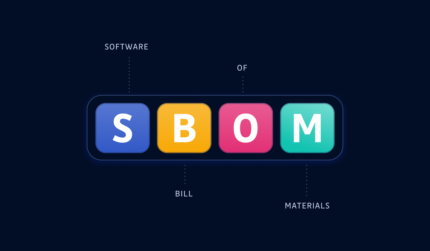 Why you need an SBOM (Software Bill Of Materials)