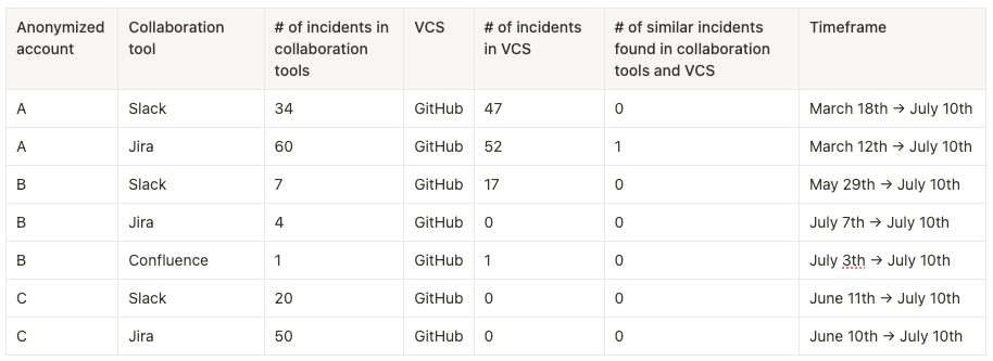 Some data points in our study