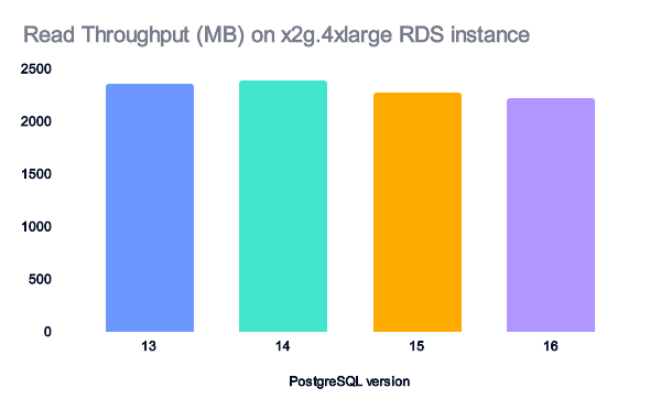 Better Security and Performance For Free? Why PostgreSQL is Amazing