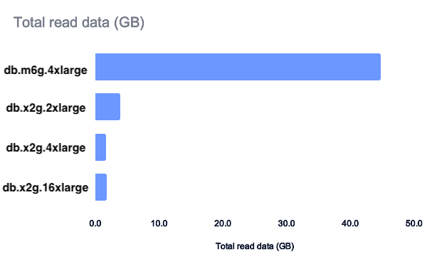 Better Security and Performance For Free? Why PostgreSQL is Amazing