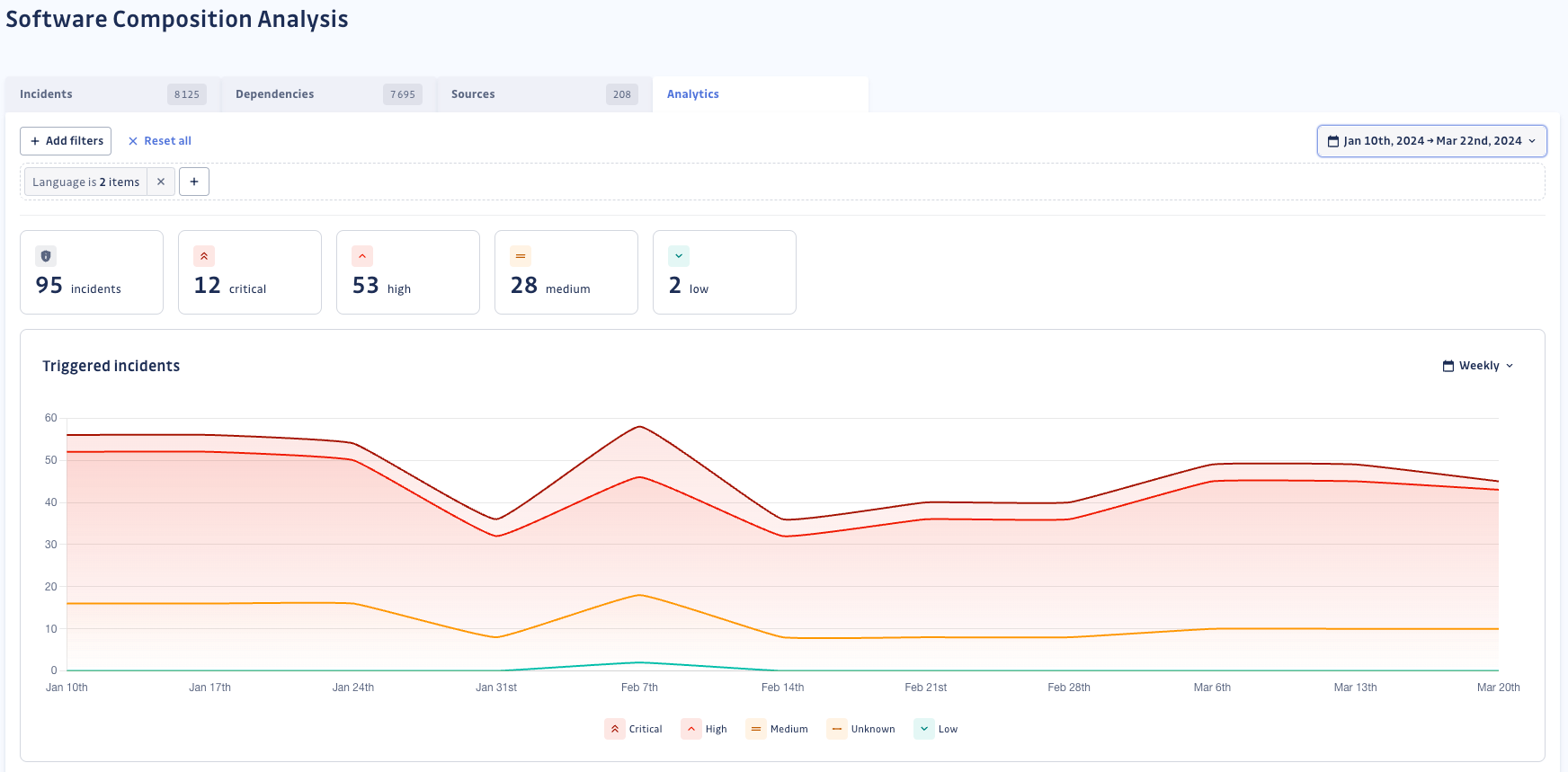 Track and enhance your performance at remediating vulnerabilities