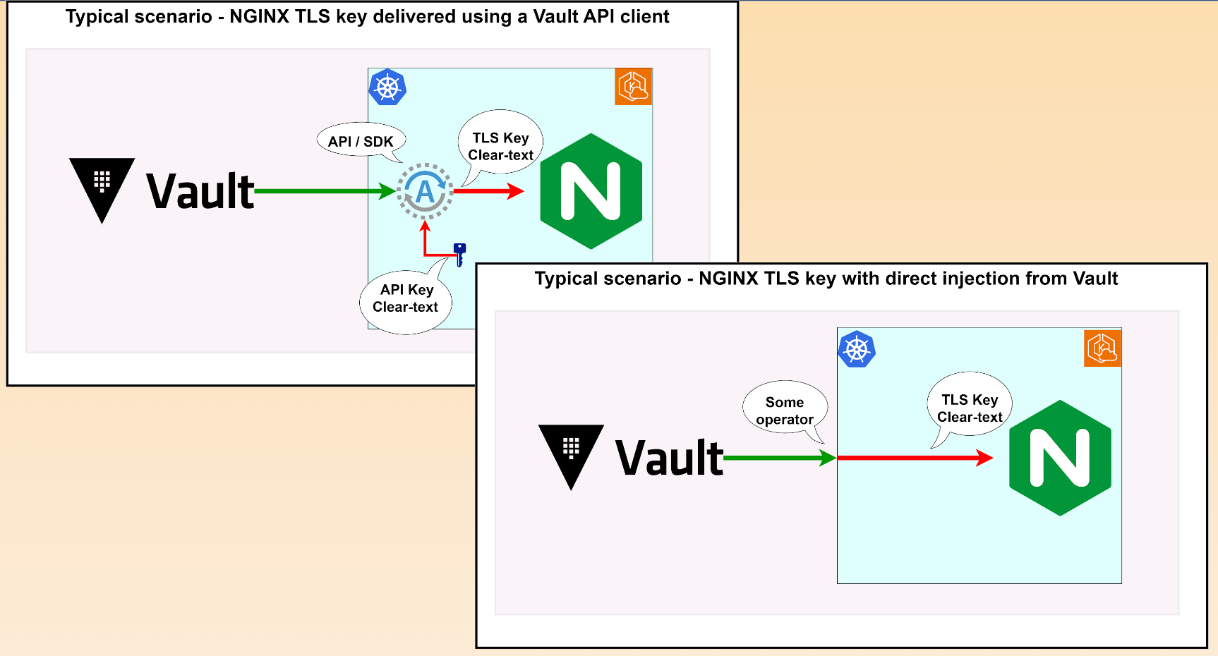 The Runtime Secrets' Security Gap