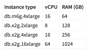 Better Security and Performance For Free? Why PostgreSQL is Amazing