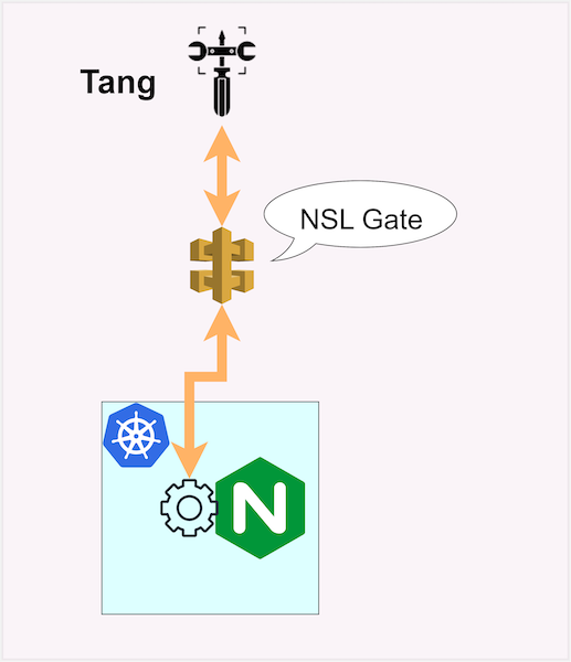 The Runtime Secrets' Security Gap