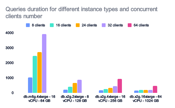 Better Security and Performance For Free? Why PostgreSQL is Amazing