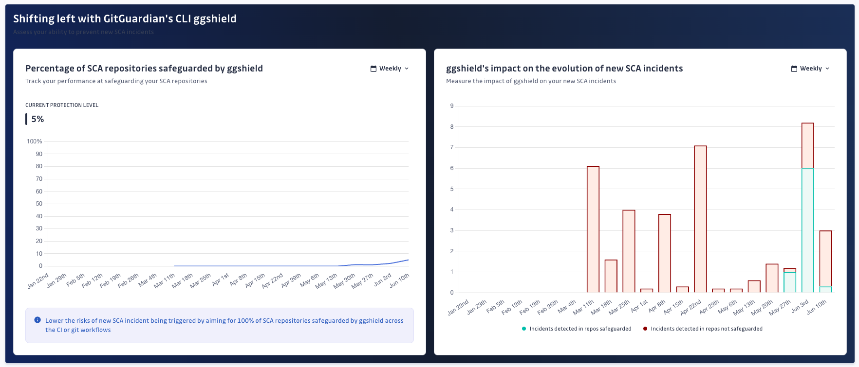 H1 SCA Roundup – Defending Users Against Constantly Evolving Cyber Threats