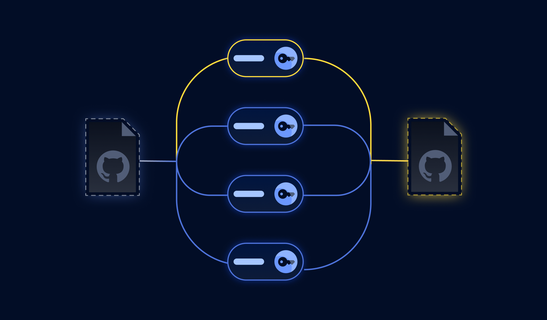 Demystifying Github Cached Views - The Hidden Danger