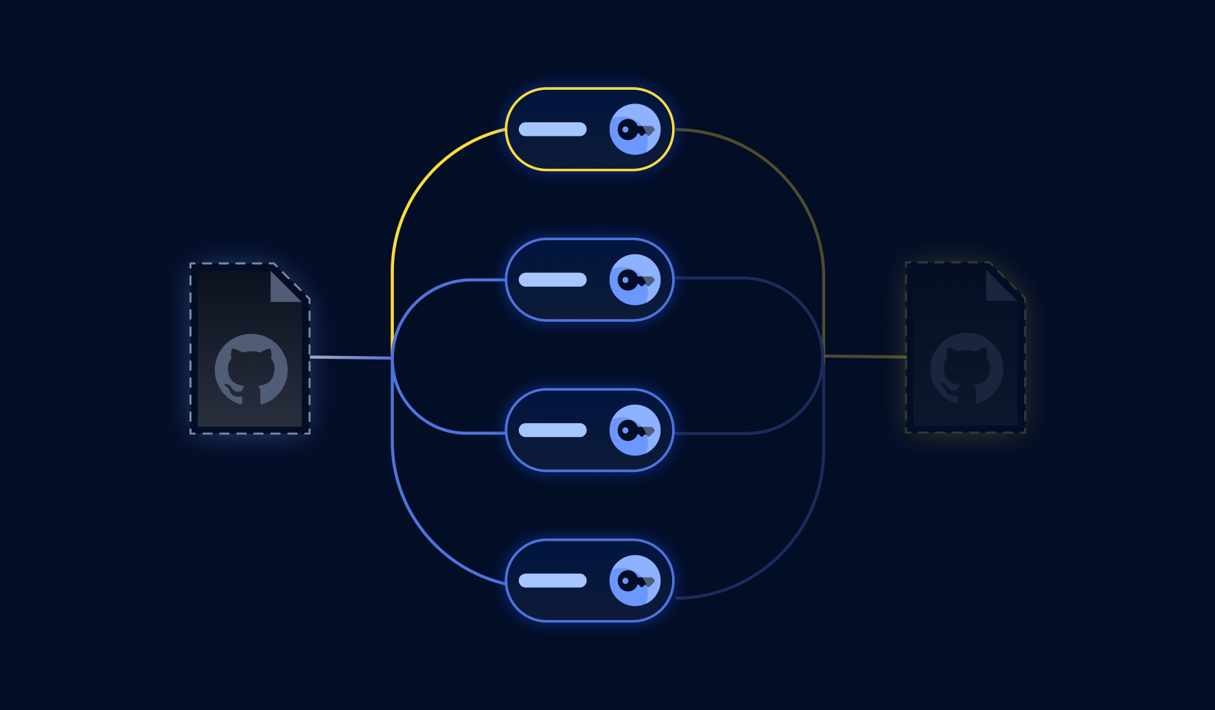 Demystifying Github Cached Views - The Hidden Danger