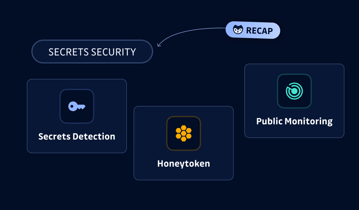 Elevating your secrets security hygiene: H1 roundup of our product innovations