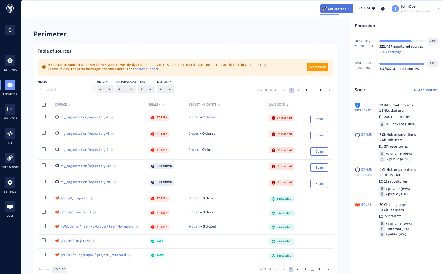 Get full visibility over your SDLC with our Perimeter view