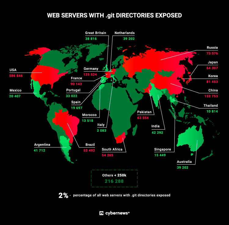 Exposed .git folders by country source