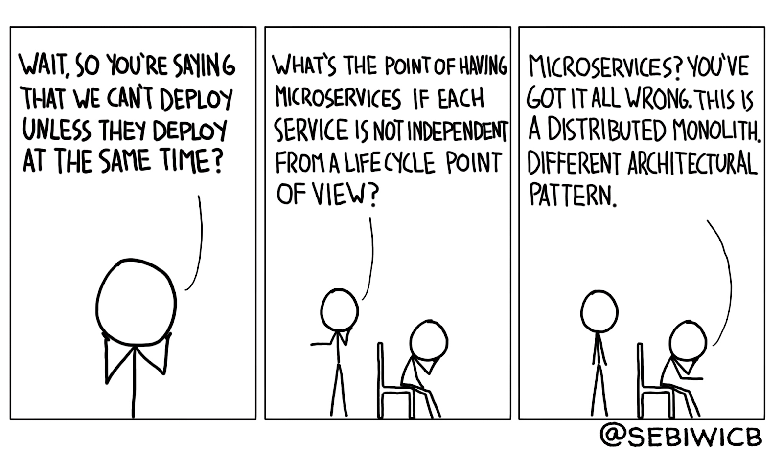 Microservices Comic