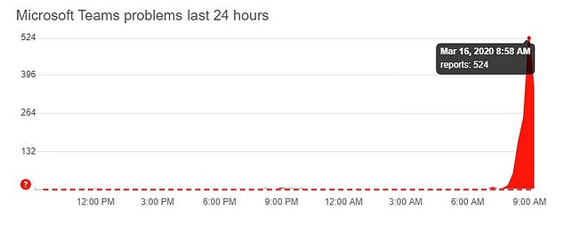 Microsoft Teams problems with COVID-19 health crisis