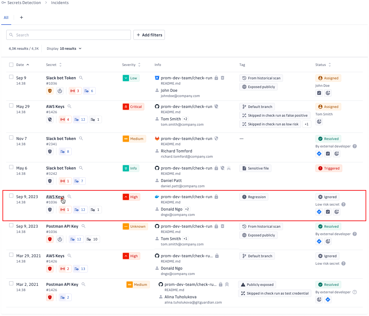 Container registry incidents appearing in GitGuardian dashboard