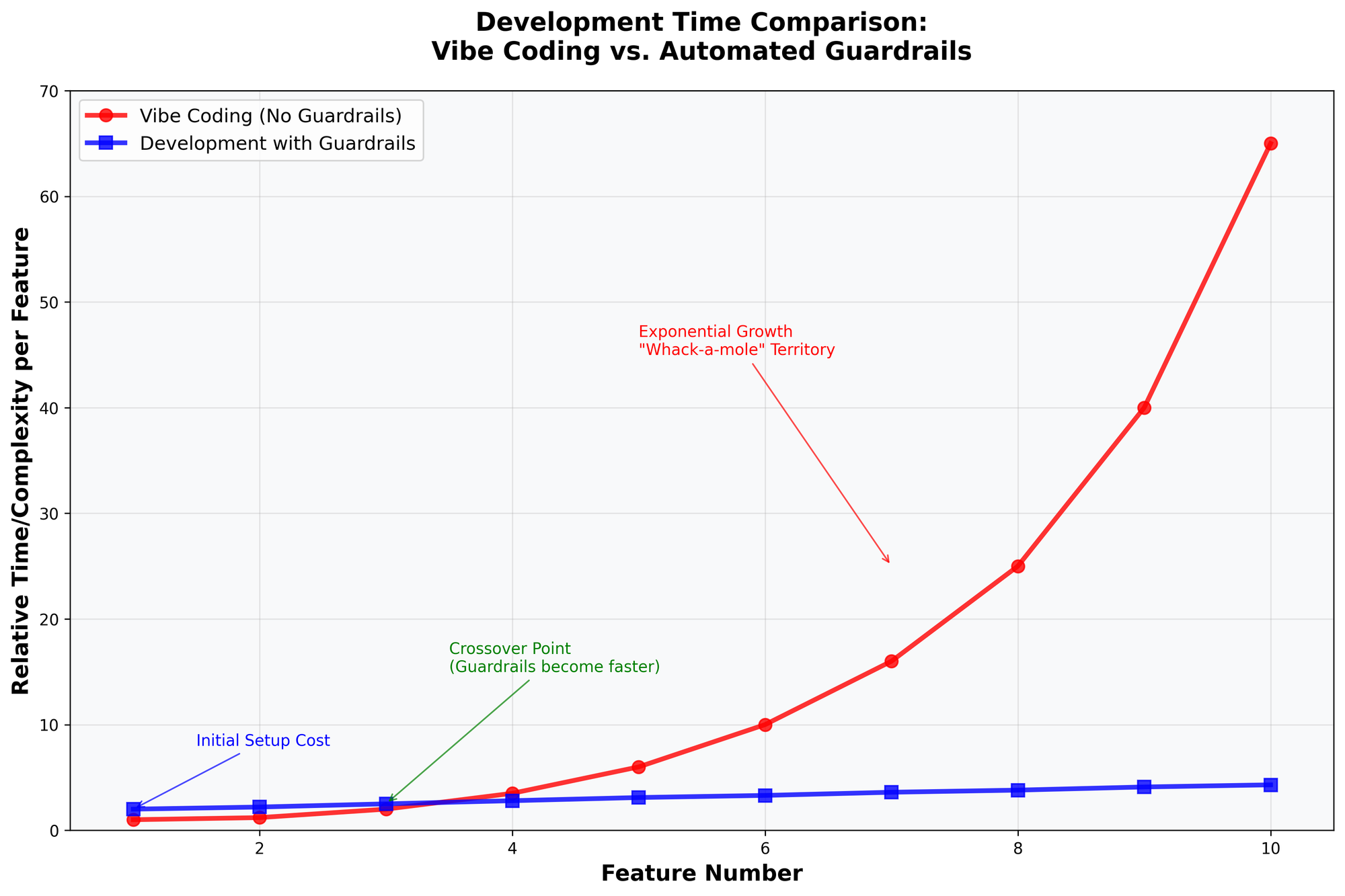development-time-comparison.png