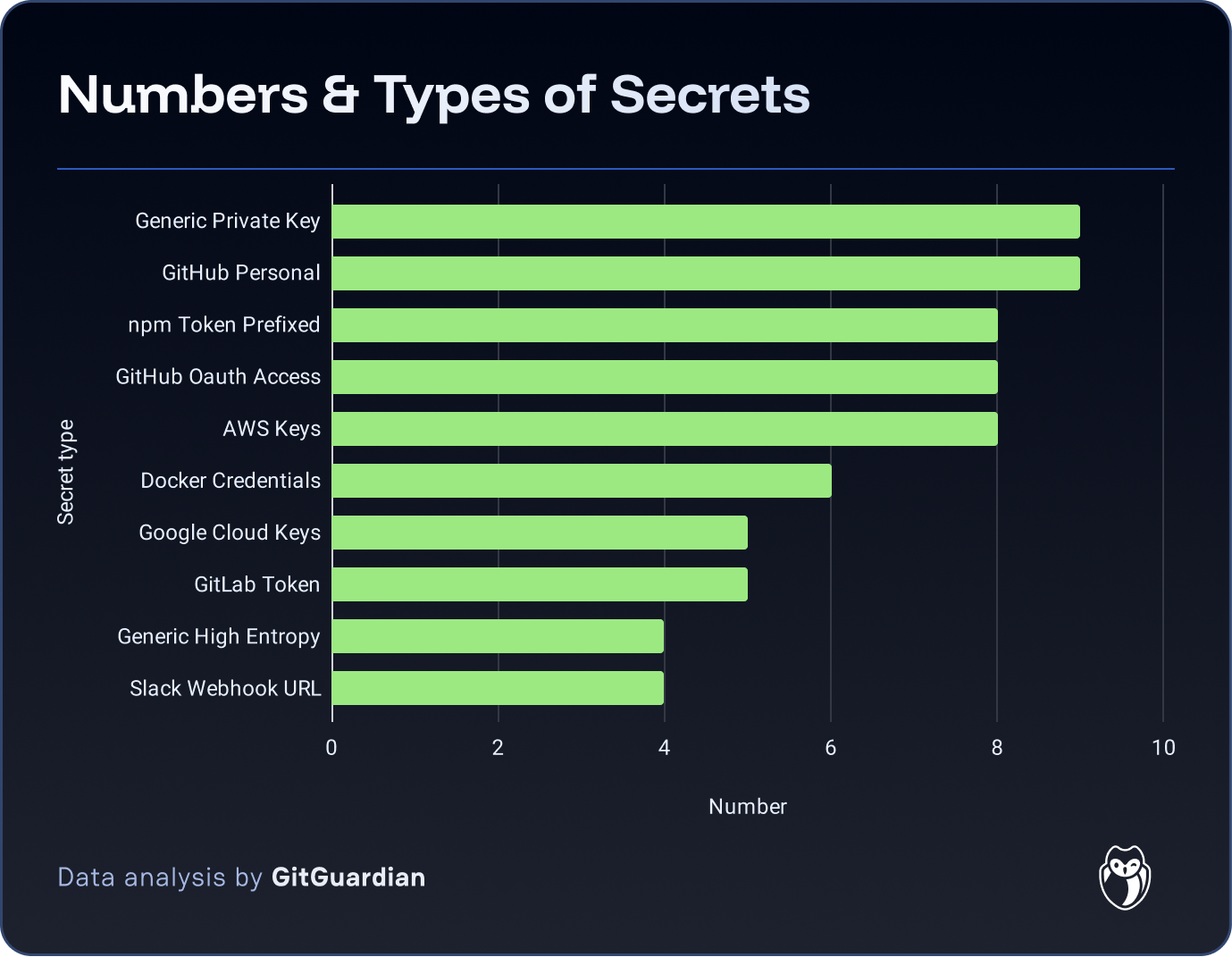 Security Lessons For All From GitHub's Hardened Package Publication For npm