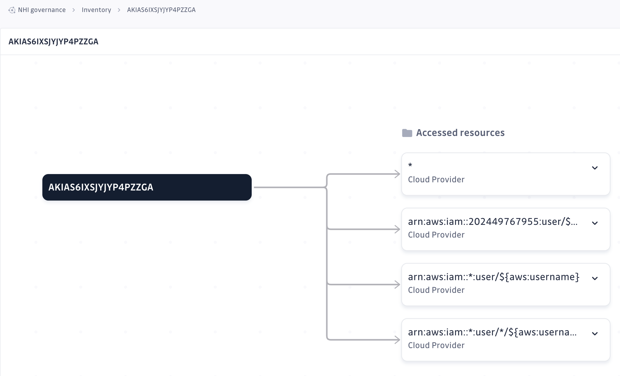 How to Use NHI Governance as Your Central Dashboard to Monitor AWS IAM