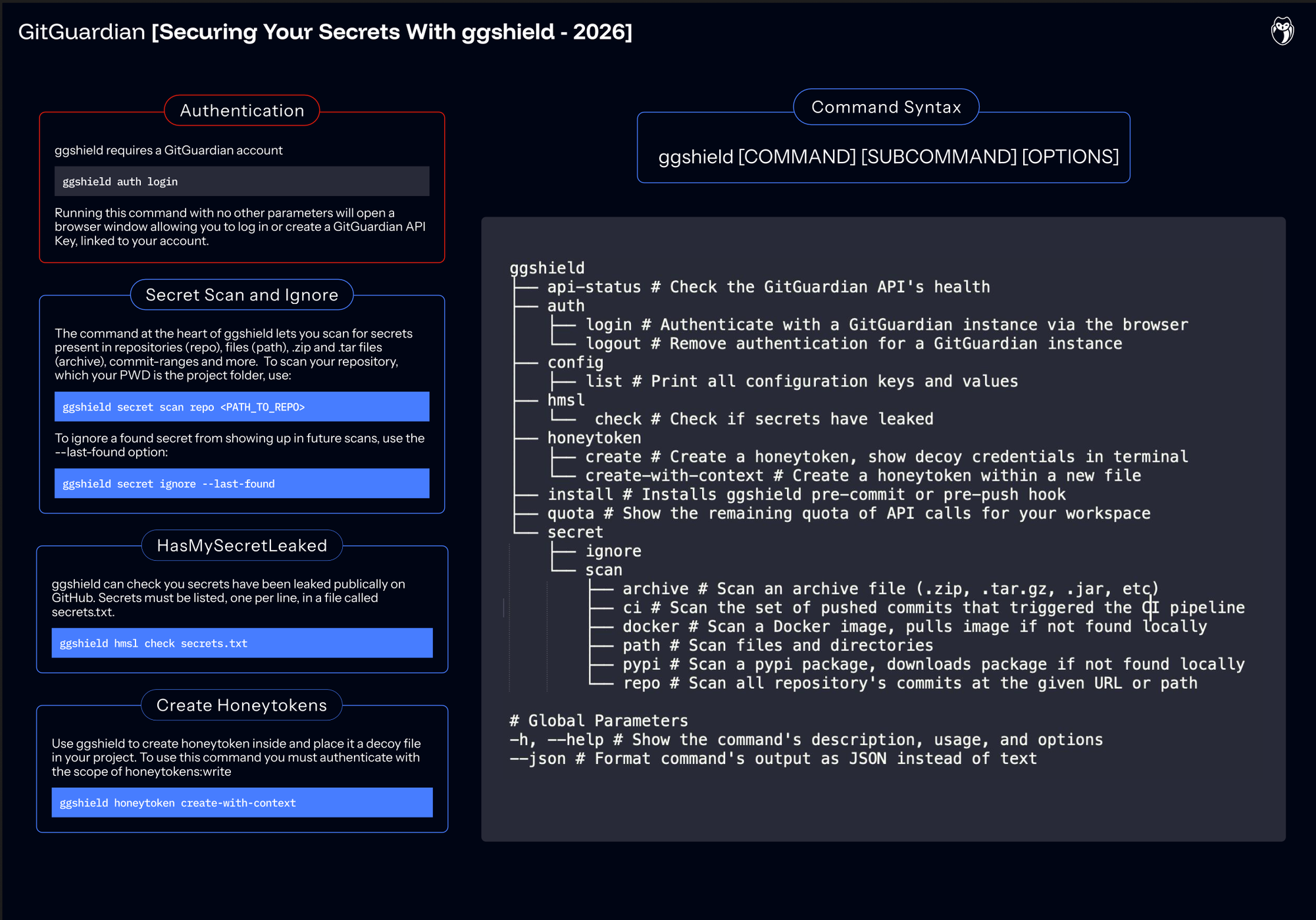 How To Use ggshield To Avoid Hardcoded Secrets