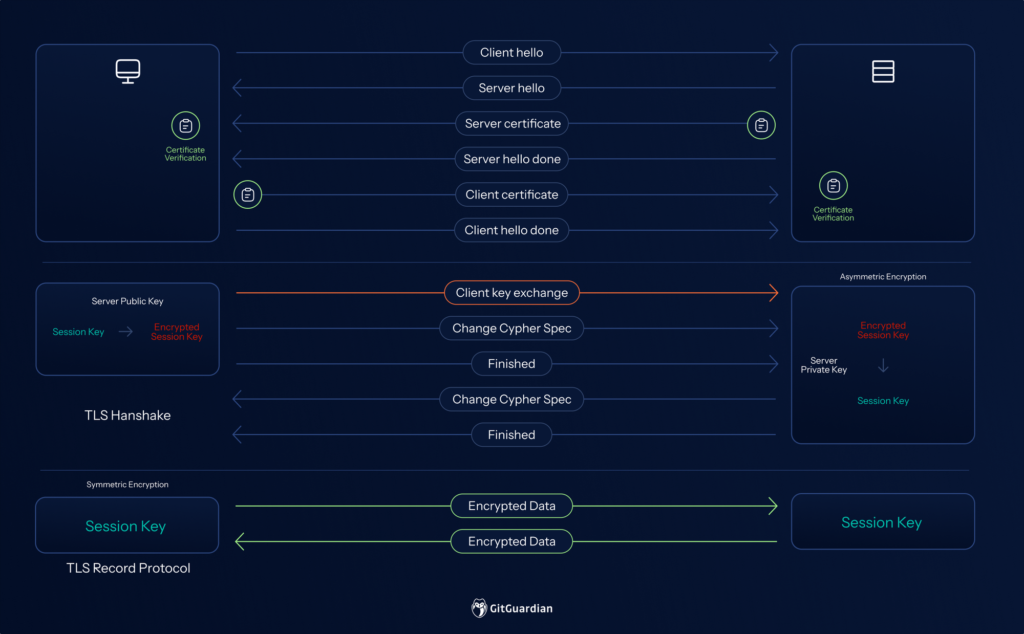 A Complete Guide to Transport Layer Security (TLS) Authentication