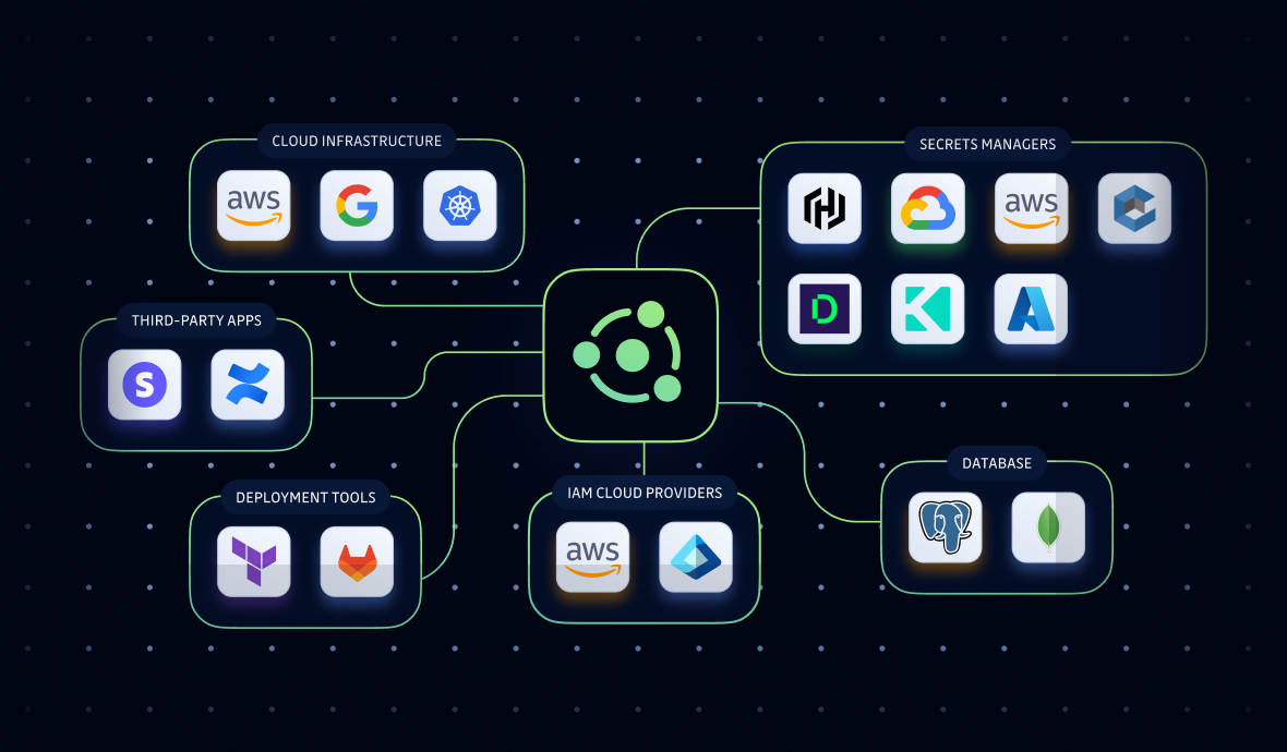 NHI Governance Is the Outcome. GitGuardian Is How You Get There