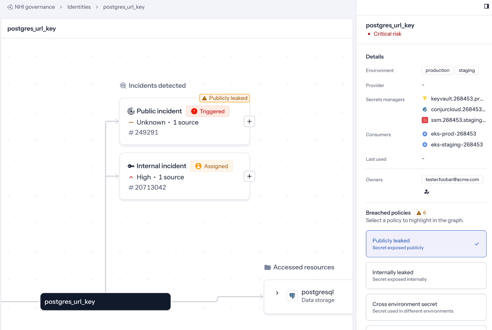 The GitGuardian NHI Inventory View showing a secret is leaked publicly and internally