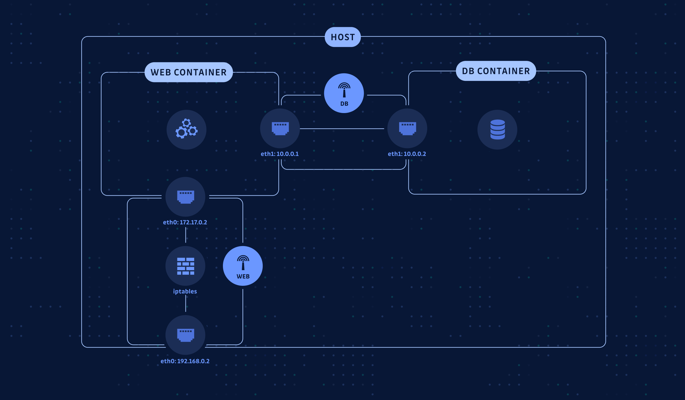 Docker Security Best Practices Cheat Sheet