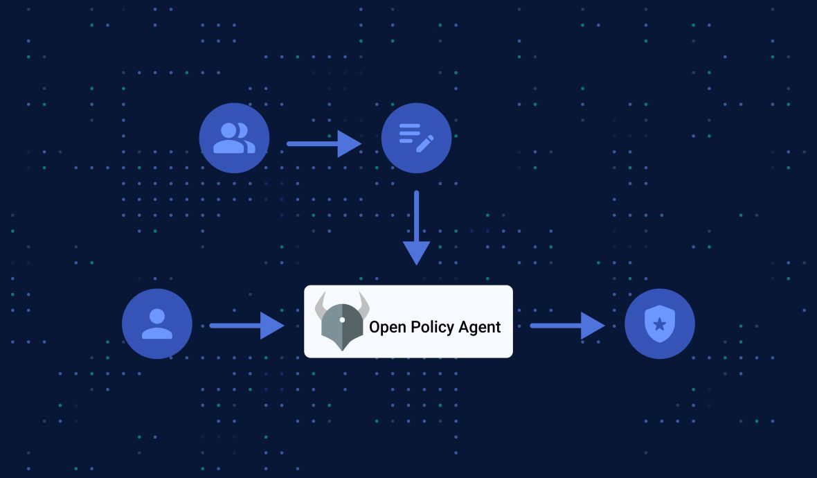 What is Policy-as-Code? An Introduction to Open Policy Agent