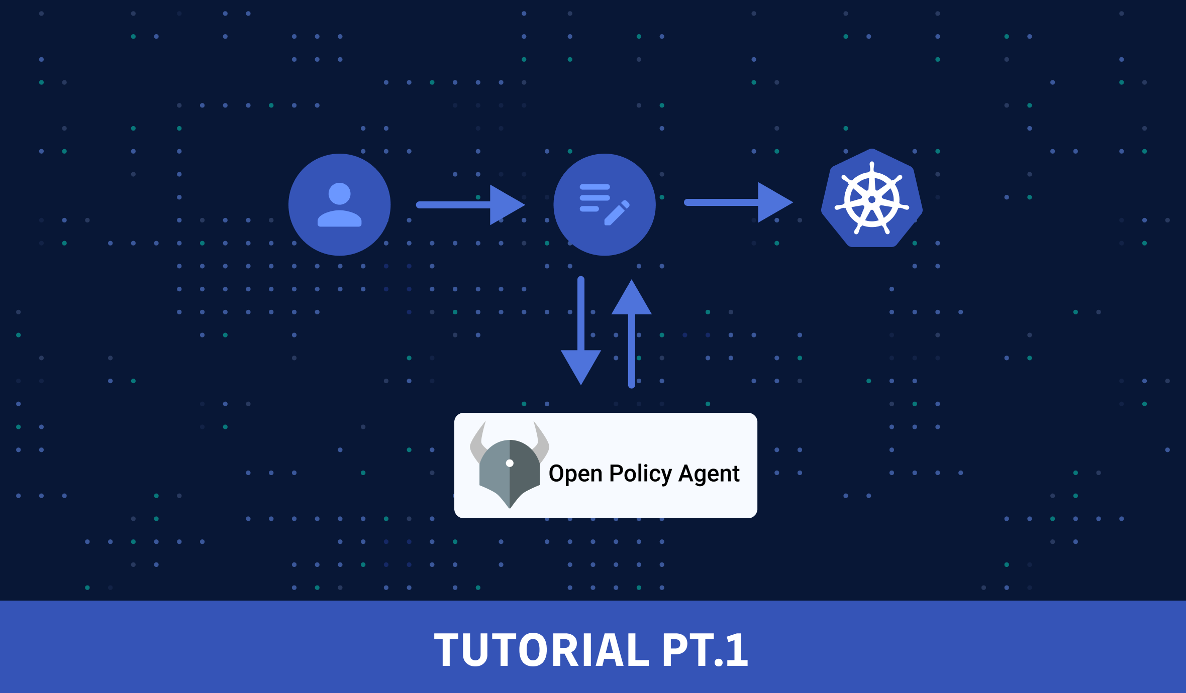 Open Policy Agent with Kubernetes - Tutorial (Pt. 1)