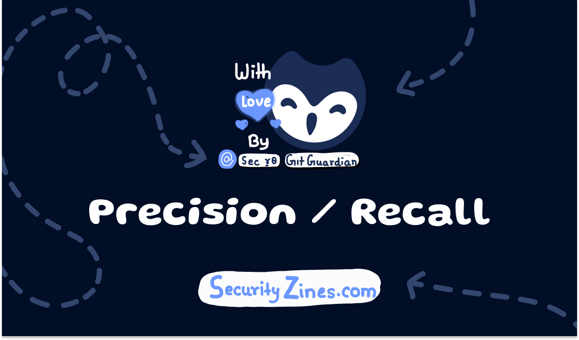 Precision & Recall [Security Zines]