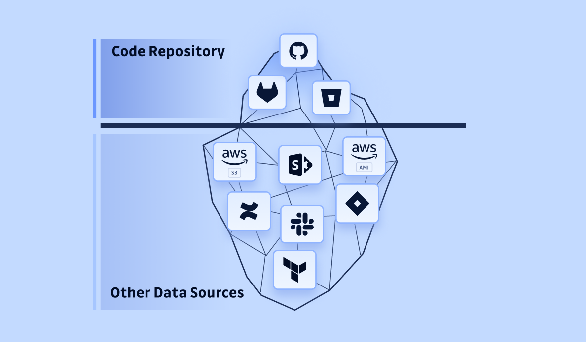 The extent of Hardcoded Secrets: From Development to Production